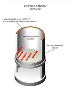 Grillkamin Edelstahl Firestar EXCLUSIV 700, Edelstahl 19 Grillkamin Edelstahl Firestar EXCLUSIV 700, Edelstahl -Brunner Grillen Geschaft 023e0738858de9dc34c2ccf828e377e4