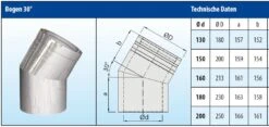 Schornstein Winkel 30° Doppelwandig - Eka Cosmos D 25 8 Schornstein Winkel 30° Doppelwandig - Eka Cosmos D 25 -Brunner Grillen Geschaft 13100df26ef76f89d9d31af9a3db3b90