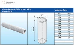 Wärmedämmrohr 1000 Mm Dämmstärke 50 Mm - Eka Complex E -Brunner Grillen Geschaft 189d744f3ea576485353fe81dd636cb6