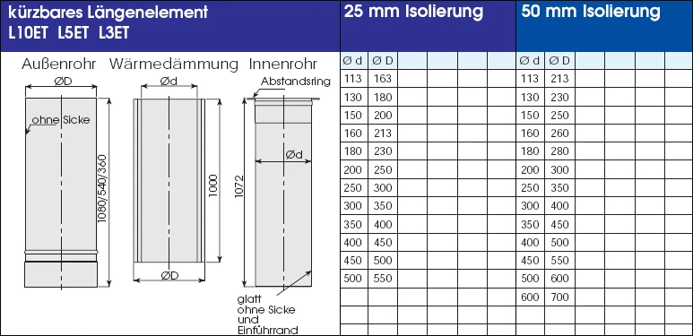 Edelstahlschornstein 15,2 M Doppelwandig - Eka Complex D 50 5 Edelstahlschornstein 15,2 M Doppelwandig - Eka Complex D 50 – Bild 3