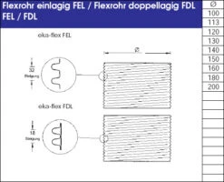 Schornstein Flexrohr 40,0 M Edelstahl Doppellagig - Eka Complex E Flex 9 Schornstein Flexrohr 40,0 M Edelstahl Doppellagig - Eka Complex E Flex -Brunner Grillen Geschaft 2105 1