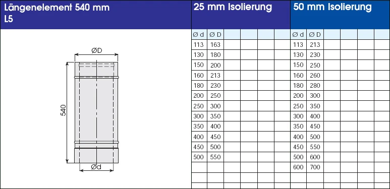 EKA Schornsteinverlängerung 1,5 M Doppelwandig Edelstahl - Konfigurierbar 12 EKA Schornsteinverlängerung 1,5 M Doppelwandig Edelstahl - Konfigurierbar – Bild 10
