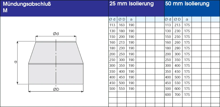 Edelstahlschornstein 5,2 M Doppelwandig - Eka Complex D 50 18 Edelstahlschornstein 5,2 M Doppelwandig - Eka Complex D 50 – Bild 16