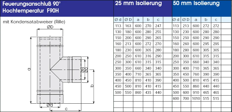 Edelstahlschornstein 12,2 M Doppelwandig - Eka Complex D 50 21 Edelstahlschornstein 12,2 M Doppelwandig - Eka Complex D 50 – Bild 19