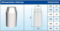 Mündungsabschluss 540 Mm Konisch Edelstahl Doppelwandig - Eka Cosmos D 25 8 Mündungsabschluss 540 Mm Konisch Edelstahl Doppelwandig - Eka Cosmos D 25 -Brunner Grillen Geschaft 3d9657d682d9cb208545ca71aeb8bbf6