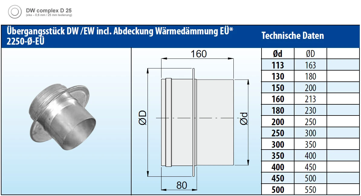 Übergang Dw-ew Edelstahl Doppelwandig Mit Abdeckung Dämmung - Eka Complex D 25 4 Übergang Dw-ew Edelstahl Doppelwandig Mit Abdeckung Dämmung - Eka Complex D 25 – Bild 2