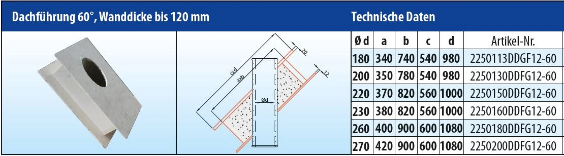EKA Brandschutz Dachdurchführung 60°, Wandstärke Bis 120 Mm 6 EKA Brandschutz Dachdurchführung 60°, Wandstärke Bis 120 Mm – Bild 4