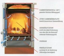 Küchenherd Lohberger REGA 75, 7,5 KW -Brunner Grillen Geschaft 4595 3