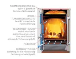 Holzherd Lohberger REGA 90, 8 KW -Brunner Grillen Geschaft 4598 5