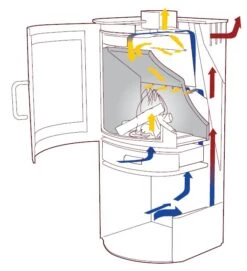 Kaminofen TermaTech TT20R Schwarz, 5 KW -Brunner Grillen Geschaft 4a3e2f7c81b6134e947ad88ddc72951d