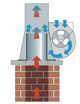 KW Rauchsauger INJEKT RS180 Edelstahl Bis Querschnitt 200 Mm 11 KW Rauchsauger INJEKT RS180 Edelstahl Bis Querschnitt 200 Mm – Bild 9