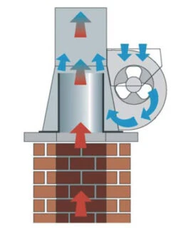 KW Rauchsauger INJEKT RS225 Edelstahl Für Querschnitte 200-250 Mm 13 KW Rauchsauger INJEKT RS225 Edelstahl Für Querschnitte 200-250 Mm -Brunner Grillen Geschaft 672 4