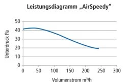 Rauchsauger AirSpeedy Edelstahl -Brunner Grillen Geschaft 7043 2