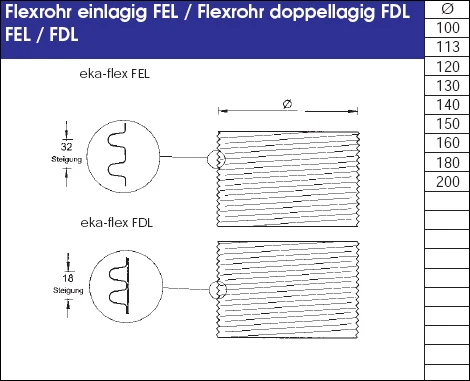 Schornstein Flexrohr 15,0 M Edelstahl Einlagig - Eka Complex E Flex 6 Schornstein Flexrohr 15,0 M Edelstahl Einlagig - Eka Complex E Flex – Bild 4