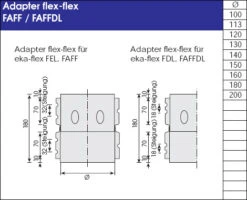 Adapter Flex-flex Schornstein Flexrohr Doppellagig - Eka Complex E Flex -Brunner Grillen Geschaft 85bf5c59e40b454e7263783e12b09e78