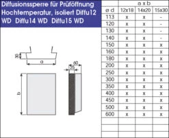 EKA Diffusionssperre Isoliert Für Kamintüren, V4A Edelstahl -Brunner Grillen Geschaft a92fce68b0ccfe46f862879b9416692d