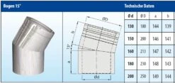 Schornstein Winkel 15° Doppelwandig - Eka Cosmos D 25 9 Schornstein Winkel 15° Doppelwandig - Eka Cosmos D 25 -Brunner Grillen Geschaft b15jmnmklx6qecs8