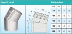 Schornstein Winkel 15° Statisch Doppelwandig - Eka Cosmos D 25 -Brunner Grillen Geschaft b15stoksgh9gfldghk