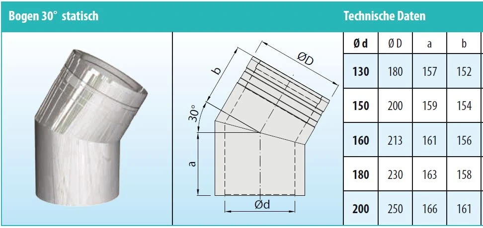 Schornstein Winkel 30° Statisch Doppelwandig - Eka Cosmos D 25 6 Schornstein Winkel 30° Statisch Doppelwandig - Eka Cosmos D 25 – Bild 4