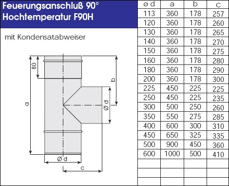 Edelstahlschornstein 5,3 M Einwandig - Eka Complex E 22 Edelstahlschornstein 5,3 M Einwandig - Eka Complex E – Bild 20
