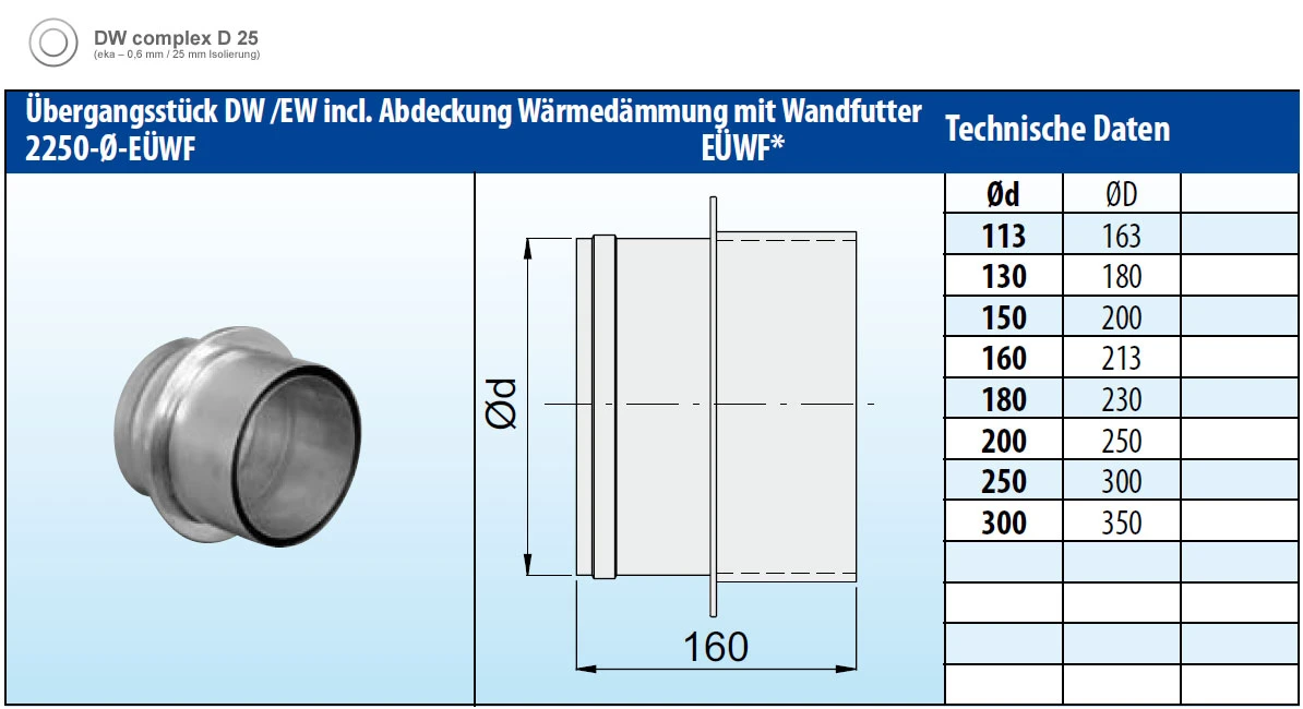 Übergang Dw-ew Edelstahl Doppelwandig Mit Wandfutter - Eka Complex D 25 4 Übergang Dw-ew Edelstahl Doppelwandig Mit Wandfutter - Eka Complex D 25 – Bild 2