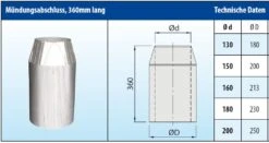 Mündungsabschluss 360 Mm Konisch Edelstahl Doppelwandig - Eka Cosmos D 25 -Brunner Grillen Geschaft d55f93a9e7eede5bda2356e60d72c22a
