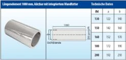 Schornsteinrohr Edelstahl 1080 Mm Doppelwandig Kürzbar Wandfutter - Eka Cosmos D 25 -Brunner Grillen Geschaft d8471a42a1a069bc7c7f9eda7b72c303