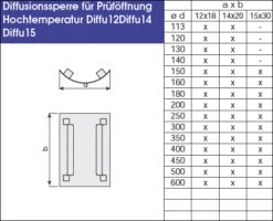 EKA Diffusionssperre Für Kamintüren, V4A Edelstahl 11 EKA Diffusionssperre Für Kamintüren, V4A Edelstahl -Brunner Grillen Geschaft f86a4ebd7aa0adbb572800573bd0e65f