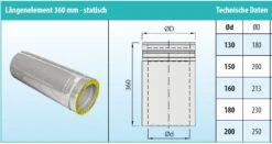 Schornsteinrohr Edelstahl 360 Mm Statisch Doppelwandig - Eka Cosmos D 25 13 Schornsteinrohr Edelstahl 360 Mm Statisch Doppelwandig - Eka Cosmos D 25 -Brunner Grillen Geschaft l3stfdl7jdrdxht6m