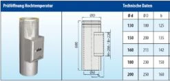 Prüföffnung Hochtemperatur Statisch Design Edelstahl Doppelwandig - Eka Cosmos D 25 -Brunner Grillen Geschaft phh09odb6v2txufqvmew8akzrrsl