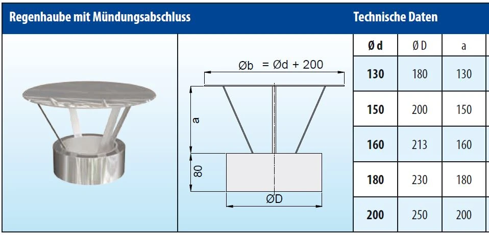 Regenhaube Edelstahl Doppelwandig - Eka Cosmos D 25 6 Regenhaube Edelstahl Doppelwandig - Eka Cosmos D 25 – Bild 4